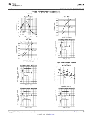 LMH6321
www.ti.com                                                                                                                                                                                                      SNOSAL8B – APRIL 2006 – REVISED APRIL 2007

                                                                                                      Typical Performance Characteristics
                                                                               Overshoot
                                                                                   vs.
                                                                             Capacitive Load                                                                                                                                  Slew Rate
                                                  60                                                                                                                                  3000
                                                                                     UNDERSHOOT
                                                                                                                                                                                      2600                                    RL = 1 k:
                                                  50

                                                                                                                                                                                      2200




                                                                                                                                                   SLEW RATE (V/Ps)
                       OVERSHOOT (%)




                                                  40
                                                                                                                                                                                      1800
                                                                            OVERSHOOT
                                                  30
                                                                                                                                                                                      1400                                                     RL = 50:
                                                  20
                                                                                                                                                                                      1000
                                                                   VIN = 100 mVPP
                                                  10                                                                                                                                   600
                                                                   RL = OPEN
                                                                   VS = ±15V
                                                       0                                                                                                                               200
                                                                                                                                                                                                          0         4          8          12          16    20
                                                              10               100               1k              10k
                                                                                                                                                                                                                        SUPPLY VOLTAGE (±V)
                                                                                     CL (pF)

                                                                                 Slew Rate                                                                                                                Small Signal Step Response
                                                  3000




                                                                                                                                                                    OUTPUT SIGNAL
                                                                   VS = ±15V
                                                  2600
                                                                                     RL = 1 k:

                                                  2200
               SLEW RATE (V/Ps)




                                                                                                                                                                                                                        VIN = 200 mVPP




                                                                                                                                                                                       (100 mV/DIV)
                                                  1800                                                                                                                                                                  RL = 1 k:
                                                                                                                                                                                                                        VS = ±5V
                                                                                                      RL = 50:




                                                                                                                                                                 INPUT SIGNAL
                                                  1400

                                                  1000

                                                   600

                                                  200
                                                     0                  4       8        12      16      20       24                                                                                                      TIME (10 ns/DIV)

                                                                            INPUT AMPLITUDE (VPP)
                                                                                                                                                                                                      Input Offset Voltage of Amplifier
                                                                                                                                                                                                                     vs.
                                                                   Small Signal Step Response                                                                                                                  Supply Voltage
                                                                                                                                                                                      10
                                  OUTPUT SIGNAL




                                                                                                                                                                                                                                       25°
                                                                                                                                                                                                                                         C
                                                                                                                                                          INPUT OFFSET VOLTAGE (mV)




                                                                                                                                                                                                              85°
                                                                                                                                                                                                                C
                                                                                                                                                                                           9
                                                                             VIN = 200 mVPP
                                                    (100 mV/DIV)




                                                                             RL = 1 k:
                                                                             VS = ±15V                                                                                                     8
                             INPUT SIGNAL




                                                                                                                                                                                                                           125°
                                                                                                                                                                                                                              C
                                                                                                                                                                                                                                               -40°
                                                                                                                                                                                                                                                  C
                                                                                                                                                                                           7



                                                                                                                                                                                          6
                                                                               TIME (10 ns/DIV)                                                                                                       3         5         7        9      11          13   15
                                                                                                                                                                                                                    SUPPLY VOLTAGE (±V)

                                                                   Small Signal Step Response                                                                                                             Small Signal Step Response
                              OUTPUT SIGNAL




                                                                                                                                                                  OUTPUT SIGNAL




                                                                             VIN = 200 mVPP                                                                                                                          VIN = 200 mVPP
                                                   (100 mV/DIV)




                                                                                                                                                                                      (100 mV/DIV)




                                                                             RL = 50:                                                                                                                                RL = 50:
                                                                             VS = ±5V                                                                                                                                VS = ±15V
                            INPUT SIGNAL




                                                                                                                                                               INPUT SIGNAL




                                                                               TIME (10 ns/DIV)                                                                                                                           TIME (10 ns/DIV)



Copyright © 2006–2007, Texas Instruments Incorporated                                                                                                                                                               Submit Documentation Feedback                      7
                                                                                                                       Product Folder Links: LMH6321
 