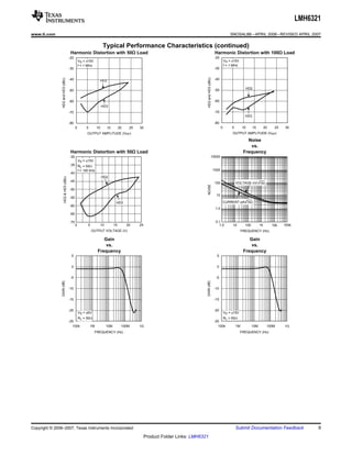 LMH6321
www.ti.com                                                                                                                                                            SNOSAL8B – APRIL 2006 – REVISED APRIL 2007

                                                                       Typical Performance Characteristics (continued)
                                          Harmonic Distortion with 50Ω Load                                                                             Harmonic Distortion with 100Ω Load
                                         -20                                                                                                           -20
                                                   VS = ±15V                                                                                                      VS = ±15V
                                                   f = 1 MHz                                                                                                      f = 1 MHz
                                         -30                                                                                                           -30




                                                                                                                                   HD2 and HD3 (dBc)
                 HD2 and HD3 (dBc)



                                         -40                          HD2                                                                              -40


                                                                                                                                                       -50                         HD2
                                         -50


                                         -60                                                                                                           -60
                                                                      HD3
                                         -70                                                                                                           -70
                                                                                                                                                                                HD3

                                         -80                                                                                                           -80
                                               0        5        10        15         20    25   30                                                           0        5      10      15         20    25   30
                                                        OUTPUT AMPLITUDE (VPP)                                                                                         OUTPUT AMPLITUDE (VPP)

                                                                                                                                                                                 Noise
                                                                                                                                                                                  vs.
                                          Harmonic Distortion with 50Ω Load                                                                                                    Frequency
                                         -30                                                                                                     10000
                                                   VS = ±15V
                                         -35 R = 50:
                                               L
                                             f = 100 kHz                                                                                               1000
                                         -40
                                                                      HD2
                       HD2 & HD3 (dBc)




                                         -45
                                                                                                                                                       100                 VOLTAGE nV/ Hz)




                                                                                                                                   NOISE
                                         -50
                                                                                                                                                        10
                                         -55
                                                                                  HD3                                                                             CURRENT pA/ Hz)
                                         -60
                                                                                                                                                        1.0
                                         -65

                                         -70                                                                                                            0.1
                                               0        5             10         15        20    25                                                       1.0          10       100         1k        10k   100k
                                                            OUTPUT VOLTAGE (V)                                                                                                FREQUENCY (Hz)

                                                                    Gain                                                                                                          Gain
                                                                     vs.                                                                                                           vs.
                                                                 Frequency                                                                                                     Frequency
                                          5                                                                                                              5


                                          0                                                                                                              0


                                          -5                                                                                                            -5
                GAIN (dB)




                                                                                                                                  GAIN (dB)




                                         -10                                                                                                           -10


                                         -15                                                                                                           -15


                                         -20                                                                                                           -20
                                                   VS = ±5V                                                                                                       VS = ±15V
                                                   RL = 50:                                                                                                 RL = 50:
                                         -25                                                                                                           -25
                                           100k             1M             10M         100M      1G                                                      100k      1M                 10M         100M      1G
                                                               FREQUENCY (Hz)                                                                                                 FREQUENCY (Hz)




Copyright © 2006–2007, Texas Instruments Incorporated                                                                                                                      Submit Documentation Feedback                 9
                                                                                                      Product Folder Links: LMH6321
 