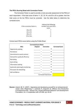 HOME ECONOMICS - NEEDLE CRAFT LEARNER’S MATERIAL FOR GRADE 9 11
K to 12 – Technology and Livelihood Education
The PECs Scoring Sheet with Correction Factor
The Correction Factor is used to provide a more accurate assessment of the PECs of
each respondent. If the total score of items 11, 22, 33, 44, and 55 is 20 or greater, then the
total score on the ten PECs must be corrected. Use the table below to determine the
corrected score.
If the correction factor is:
Subtract the following
number from each PECs
score:
24 or 25 7
22 or 23 5
20 or 21 3
19 or less 0
Correct each PECs score before using the Profile Sheet
Corrected Score Sheet
PECs Original Correction Corrected Score
Opportunity seeking - =
Persistence - =
Commitment to work contract - =
Demand for quality & efficiency - =
Risk taking - =
Goal setting - =
Information seeking - =
Systematic planning & monitoring - =
Persuasion & networking - =
Self-confidence - =
Corrected Total Score:
Source: Liberal, AE. E. (2007). Appraising and developing yourself for an entrepreneurial
career. (Eds.) Maghirang, T., Librando, P., Esguerra, D., &Recio, D.In Introduction
to Entrepreneurship. Quezon City: Small Enterprises Research and Development
Foundation, Inc. in cooperation with UP-ISSI. pp: 44-45.
 