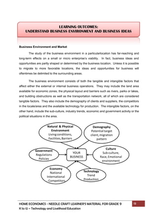 HOME ECONOMICS - NEEDLE CRAFT LEARNER’S MATERIAL FOR GRADE 9 13
K to 12 – Technology and Livelihood Education
Business Environment and Market
The study of the business environment in a particularlocation has far-reaching and
long-term effects on a small or micro enterprise’s viability. In fact, business ideas and
opportunities are partly shaped or determined by the business location. Unless it is possible
to migrate to more favorable locations, the ideas and opportunities for business will
oftentimes be delimited to the surrounding areas.
The business environment consists of both the tangible and intangible factors that
affect either the external or internal business operations. They may include the land area
available for economic zones, the physical layout and barriers such as rivers, parks or lakes,
and building obstructions as well as the transportation network; all of which are considered
tangible factors. They also include the demography of clients and suppliers, the competitors
in the locale/area and the available technology for production. The intangible factors, on the
other hand, include the sub-culture, industry trends, economic and government activity or the
political situations in the area.
YOUR
BUSINESS
Culture
Sub-culture,
Race, Emotional
environment
Economy
National
International
- Competitors
Technology
Trend
Production
Demography
Potentialtarget
client,migration
pattern
Natural & Physical
Environment
Livingconditions,
Facilities,Barriers
Government
Regulations
Policies
LEARNING OUTCOMES:
UNDERSTAND BUSINESS ENVIRONMENT AND BUSINESS IDEAS
 