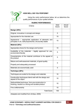 HOME ECONOMICS - NEEDLE CRAFT LEARNER’S MATERIAL FOR GRADE 9 155
K to 12 – Technology and Livelihood Education
HOW WELL DID YOU PERFORM?
Using the rubric performance below, let us determine the
quality performance of your quilted articles.
RUBRIC PERFORMANCE
Criteria
Ideal
Score
Actual
Score
Design (30%)
Original, innovative in concept and design 5
Appropriate for the intended use 10
Appearance – appropriate application of elements and
principles in art, well-proportioned, structurally stable
15
Material (30%)
Appropriate choice for the design and function 10
Availability of the materials – legally approved for use,
environment-friendly
5
Characteristics of the material contribute to the appeal of
the product
5
Mature and well-seasoned materials, of good quality
Properly and adequately processed
5
Materials are economically used 5
Technique (40%)
Techniques are suited to the design and materials 10
Construction techniques blend well with the design and
appeal of the object
10
Well-exhibited technique, from pre-construction to
finishing, results to a strong and durable product
10
Fine craftsmanship 10
Total Score 100
(Adapted and modified from Arribas, 2009)
 