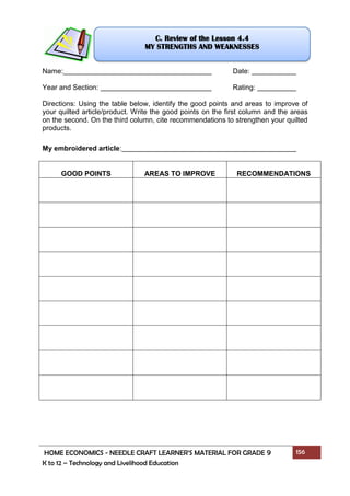 HOME ECONOMICS - NEEDLE CRAFT LEARNER’S MATERIAL FOR GRADE 9 156
K to 12 – Technology and Livelihood Education
Name: Date:
Year and Section: Rating:
Directions: Using the table below, identify the good points and areas to improve of
your quilted article/product. Write the good points on the first column and the areas
on the second. On the third column, cite recommendations to strengthen your quilted
products.
My embroidered article:
GOOD POINTS AREAS TO IMPROVE RECOMMENDATIONS
C. Review of the Lesson 4.4
MY STRENGTHS AND WEAKNESSES
 