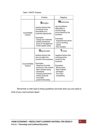 HOME ECONOMICS - NEEDLE CRAFT LEARNER’S MATERIAL FOR GRADE 9 17
K to 12 – Technology and Livelihood Education
Table 1 SWOT Analysis
Positive Negative
Controllable
Factors
Strengths
positive factors that
contribute to the
favorability of a
business opportunity
Examples:
Cheap raw materials
Skilled employees
Ease of management
Small capital outlay
Weaknesses
set of problems,
difficulties or
shortcomings
encountered by the
business
Examples:
Inexperienced owner
Lack of working
capital
Poor location
Uncontrollable
Factors
Opportunities
positive factors that
are not within the
control of the business.
Examples:
Absence of similar
products in the market
New markets being
developed
Growing demand for
similar products
Favorable
government policy
Threats
negative factors that
are beyond the
control of the
business
Examples:
Rising costs
Raw material
shortages
Too many
competitors
Remember to refer back to these guidelines and tools when you are ready to
think of your next business ideas!
 