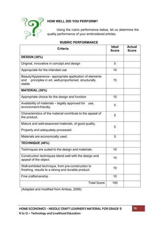 HOME ECONOMICS - NEEDLE CRAFT LEARNER’S MATERIAL FOR GRADE 9 76
K to 12 – Technology and Livelihood Education
HOW WELL DID YOU PERFORM?
Using the rubric performance below, let us determine the
quality performance of your embroidered articles.
RUBRIC PERFORMANCE
Criteria
Ideal
Score
Actual
Score
DESIGN (30%)
Original, innovative in concept and design 5
Appropriate for the intended use 10
Beauty/Appearance– appropriate application of elements
and principles in art, well-proportioned, structurally
stable
15
MATERIAL (30%)
Appropriate choice for the design and function 10
Availability of materials – legally approved for use,
environment-friendly.
5
Characteristics of the material contribute to the appeal of
the product.
5
Mature and well-seasoned materials, of good quality.
Properly and adequately processed.
5
Materials are economically used. 5
TECHNIQUE (40%)
Techniques are suited to the design and materials. 10
Construction techniques blend well with the design and
appeal of the object.
10
Well-exhibited technique, from pre-construction to
finishing, results to a strong and durable product.
10
Fine craftsmanship 10
Total Score 100
(Adapted and modified from Arribas, 2009)
 