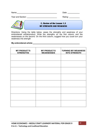 HOME ECONOMICS - NEEDLE CRAFT LEARNER’S MATERIAL FOR GRADE 9 77
K to 12 – Technology and Livelihood Education
Name: Date:
Year and Section: Rating:
Directions: Using the table below, asses the strengths and weakness of your
embroidered article/product. Write the strengths on the first column and the
weaknesses on the second. On the third column, suggest how you could turn your
weakness into strength
My embroidered article:
MY PRODUCT’S
STRENGTHS
MY PRODUCT’S
WEAKNESSES
TURNING MY WEAKNESS
INTO STRENGTH
C. Review of the Lesson 1.3
MY STRENGTH AND WEAKNESS
 