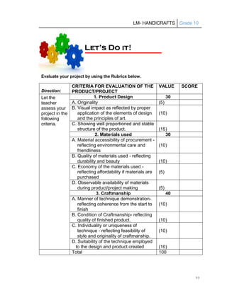 LM- HANDICRAFTS Grade 10
99
Evaluate your project by using the Rubrics below.
Direction:
CRITERIA FOR EVALUATION OF THE
PRODUCT/PROJECT
VALUE SCORE
Let the
teacher
assess your
project in the
following
criteria.
1. Product Design 30
A. Originality (5)
B. Visual impact as reflected by proper
application of the elements of design
and the principles of art.
(10)
C. Showing well proportioned and stable
structure of the product. (15)
2. Materials used 30
A. Material accessibility of procurement -
reflecting environmental care and
friendliness
(10)
B. Quality of materials used - reflecting
durability and beauty (10)
C. Economy of the materials used -
reflecting affordability if materials are
purchased
(5)
D. Observable availability of materials
during product/project making (5)
3. Craftmanship 40
A. Manner of technique demonstration-
reflecting coherence from the start to
finish
(10)
B. Condition of Craftmanship- reflecting
quality of finished product. (10)
C. Individuality or uniqueness of
technique - reflecting feasibility of
style and originality of craftmanship.
(10)
D. Suitability of the technique employed
to the design and product created (10)
Total 100
L
Le
et
t’
’s
s D
Do
o i
it
t!
!
 