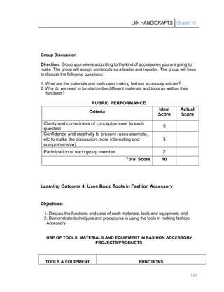 LM- HANDICRAFTS Grade 10
123
Group Discussion
Direction: Group yourselves according to the kind of accessories you are going to
make. The group will assign somebody as a leader and reporter. The group will have
to discuss the following questions:
1. What are the materials and tools used making fashion accessory articles?
2. Why do we need to familiarize the different materials and tools as well as their
functions?
RUBRIC PERFORMANCE
Criteria
Ideal
Score
Actual
Score
Clarity and correctness of concept/answer to each
question
5
Confidence and creativity to present (uses example,
etc to make the discussion more interesting and
comprehensive)
3
Participation of each group member 2
Total Score 10
Learning Outcome 4: Uses Basic Tools in Fashion Accessory
Objectives:
1. Discuss the functions and uses of each materials, tools and equipment; and
2. Demonstrate techniques and procedures in using the tools in making fashion
Accessory
USE OF TOOLS, MATERIALS AND EQUIPMENT IN FASHION ACCESSORY
PROJECTS/PRODUCTS
TOOLS & EQUIPMENT FUNCTIONS
 