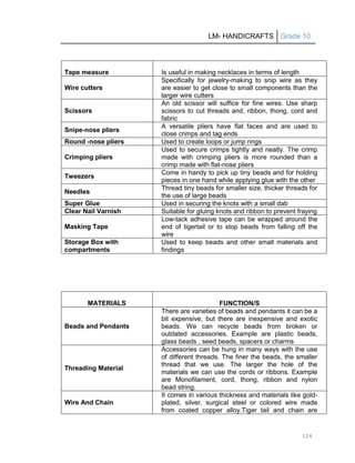 LM- HANDICRAFTS Grade 10
124
Tape measure Is useful in making necklaces in terms of length
Wire cutters
Specifically for jewelry-making to snip wire as they
are easier to get close to small components than the
larger wire cutters
Scissors
An old scissor will suffice for fine wires. Use sharp
scissors to cut threads and, ribbon, thong, cord and
fabric
Snipe-nose pliers
A versatile pliers have flat faces and are used to
close crimps and tag ends
Round -nose pliers Used to create loops or jump rings
Crimping pliers
Used to secure crimps tightly and neatly. The crimp
made with crimping pliers is more rounded than a
crimp made with flat-nose pliers
Tweezers
Come in handy to pick up tiny beads and for holding
pieces in one hand while applying glue with the other
Needles
Thread tiny beads for smaller size, thicker threads for
the use of large beads
Super Glue Used in securing the knots with a small dab
Clear Nail Varnish Suitable for gluing knots and ribbon to prevent fraying
Masking Tape
Low-tack adhesive tape can be wrapped around the
end of tigertail or to stop beads from falling off the
wire
Storage Box with
compartments
Used to keep beads and other small materials and
findings
MATERIALS FUNCTION/S
Beads and Pendants
There are varieties of beads and pendants it can be a
bit expensive, but there are inexpensive and exotic
beads. We can recycle beads from broken or
outdated accessories. Example are plastic beads,
glass beads , seed beads, spacers or charms
Threading Material
Accessories can be hung in many ways with the use
of different threads. The finer the beads, the smaller
thread that we use. The larger the hole of the
materials we can use the cords or ribbons. Example
are Monofilament, cord, thong, ribbon and nylon
bead string.
Wire And Chain
It comes in various thickness and materials like gold-
plated, silver, surgical steel or colored wire made
from coated copper alloy.Tiger tail and chain are
 