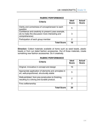 LM- HANDICRAFTS Grade 10
126
RUBRIC PERFORMANCE
Criteria
Ideal
Score
Actual
Score
Clarity and correctness of concept/answer to each
question
5
Confidence and creativity to present (uses example,
etc to make the discussion more interesting and
comprehensive)
3
Participation of each group member 2
Total Score 10
Direction: Collect materials available at home such as seed beads, plastic
beads or from out dated fashion accessories. Out of those materials, create
something new fashion accessories. Do it creatively.
RUBRIC PERFORMANCE
Criteria
Ideal
Score
Actual
Score
Original, innovative in concept and design 10
Appropriate application of elements and principles in
art, well-proportioned, structurally stable
5
Well-exhibited, from pre-construction to finishing,
resulting to a strong and durable product.
2
Fine craftsmanship 3
Total Score 20
 