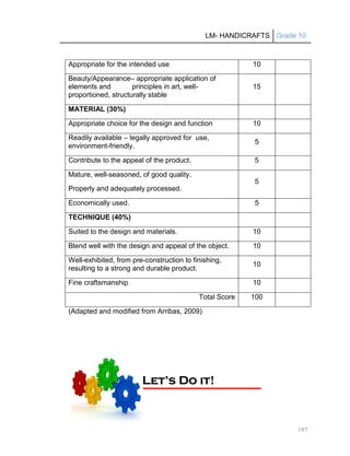 LM- HANDICRAFTS Grade 10
187
Appropriate for the intended use 10
Beauty/Appearance– appropriate application of
elements and principles in art, well-
proportioned, structurally stable
15
MATERIAL (30%)
Appropriate choice for the design and function 10
Readily available – legally approved for use,
environment-friendly.
5
Contribute to the appeal of the product. 5
Mature, well-seasoned, of good quality.
Properly and adequately processed.
5
Economically used. 5
TECHNIQUE (40%)
Suited to the design and materials. 10
Blend well with the design and appeal of the object. 10
Well-exhibited, from pre-construction to finishing,
resulting to a strong and durable product.
10
Fine craftsmanship 10
Total Score 100
(Adapted and modified from Arribas, 2009)
L
Le
et
t’
’s
s D
Do
o i
it
t!
!
 