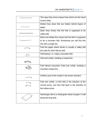 LM- HANDICRAFTS Grade 10
57
______________ Thin grey lines show crease lines which are the result
of prior folds.
................ ....
Dotted lines show that are hidden behind layers of
paper.
--------------------------
Dash lines shows that the fold is supposed to be
valley fold.
....._______........
Dash and dotted line shows that the fold is supposed
to be a mountain fold. Sometimes you will find this
line with a single dot.
Fold the paper where shown is usually a valley fold
but uses for other fold as well.
Fold behind, i.e. make a mountain fold.
Fold and unfold, creating a crease line.
Fold behind (mountain Fold) and unfold, creating a
mountain crease line.
Unfold a part of the model in the shown direction.
Fold and unfold, i.e first fold in the direction of the
normal arrow, and then fold back in the direction of
the hollow arrow.
Hamburger fold is a rectangular sheet of paper in half
along the long side.
 