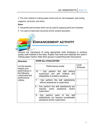 LM- HANDICRAFTS Grade 10
91
3. The main material in making paper mache such as: old newspaper, type writing,
magazine, old books, and others.
Down
4. Household paint brushes which can be used for applying paints and Vanishes.
5. It is used to make basic structures and for surface decoration.
ACTIVITY 1
Discuss the importance of using appropriate tools employed to produce
quality craft material in the class. Explain how tools and materials are used in
making paper mache. Rate other groups in presenting their discussions.
Direction:
Let the teacher
assess your
performance in
the following
critical task and
performance
criteria.
OVER ALL EVALUATION
Performance Levels
Level
Achieved
10 - Can perform this skill without
supervision and with initiative and
adaptability to problem situations.
7 - Can perform this skill satisfactorily
without assistance or supervision
.
5 - Can perform this skill satisfactorily but
requires some assistance and/or
supervision
.
3- Can perform parts of this skill
satisfactorily, but requires considerable
assistance and/or supervision.
E
En
nh
ha
an
nc
ce
em
me
en
nt
t a
ac
ct
ti
iv
vi
it
ty
y
1
11
11
1A
Ac
ct
ti
iv
vi
it
ty
y
 