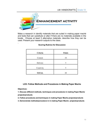 LM- HANDICRAFTS Grade 10
92
Make a research in identify materials that are suited in making paper maché
and tools that can substitute or alter if there are no materials available in the
locale. Choose at least 5 alternative materials; describe how they can be
used. Present your research outputs to the class.
.
Scoring Rubrics for Discussion
LO3: Follow Methods and Procedures in Making Paper Mache
Objectives:
1. Discuss different methods, techniques and procedures in making Paper Mache
projects/products
2. Follow procedures and techniques in making Paper Mache projects/products
3. Demonstrate methods/procedure in in making Paper Mache projects/products
Criteria Points
Content 10
Delivery 5
Creativity 5
TOTAL 20
E
En
nh
ha
an
nc
ce
em
me
en
nt
t a
ac
ct
ti
iv
vi
it
ty
y
2
21
11
1A
Ac
ct
ti
iv
vi
it
ty
y
 