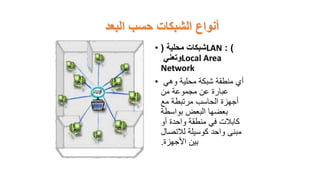 ‫البعد‬ ‫حسب‬ ‫الشبكات‬ ‫أنواع‬
• ‫محلية‬ ‫شبكات‬
( LAN : )
‫وتعني‬Local Area
Network
• ‫وهي‬ ‫محلية‬ ‫شبكة‬ ‫منطقة‬ ‫أي‬
‫من‬ ‫مجموعة‬ ‫عن‬ ‫عبارة‬
‫مع‬ ‫مرتبطة‬ ‫الحاسب‬ ‫أجهزة‬
‫بواسطة‬ ‫البعض‬ ‫بعضها‬
‫أو‬ ‫واحدة‬ ‫منطقة‬ ‫في‬ ‫كابالت‬
‫لالتصال‬ ‫كوسيلة‬ ‫واحد‬ ‫مبنى‬
‫األجهزة‬ ‫بين‬
.
 