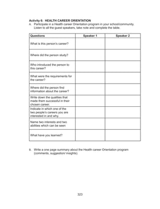 323
Activity 6: HEALTH CAREER ORIENTATION
A.	 Participate in a Health career Orientation program in your school/community.
Listen to all the guest speakers, take note and complete the table.
Questions Speaker 1 Speaker 2
What is this person’s career?
Where did the person study?
Who introduced the person to
this career?
What were the requirements for
the career?
Where did the person find
information about the career?
Write down the qualities that
made them successful in their
chosen career.
Indicate in which one of the
two people’s careers you are
interested in and why.
Name two interests and two
abilities which can be seen
What have you learned?
B.	 Write a one page summary about the Health career Orientation program
(comments, suggestion/ insights).
 