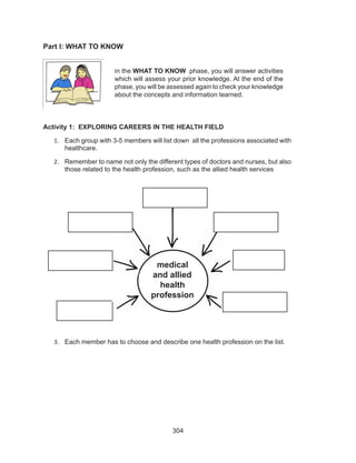 304
Activity 1: EXPLORING CAREERS IN THE HEALTH FIELD
1.	 Each group with 3-5 members will list down all the professions associated with
healthcare.
2.	 Remember to name not only the different types of doctors and nurses, but also
those related to the health profession, such as the allied health services
3.	 Each member has to choose and describe one health profession on the list.
Part I: WHAT TO KNOW
	
In the WHAT TO KNOW phase, you will answer activities
which will assess your prior knowledge. At the end of the
phase, you will be assessed again to check your knowledge
about the concepts and information learned.
medical
and allied
health
profession
 