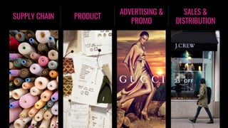 SUPPLY CHAIN PRODUCT
ADVERTISING &
PROMO
SALES &
DISTRIBUTION
 