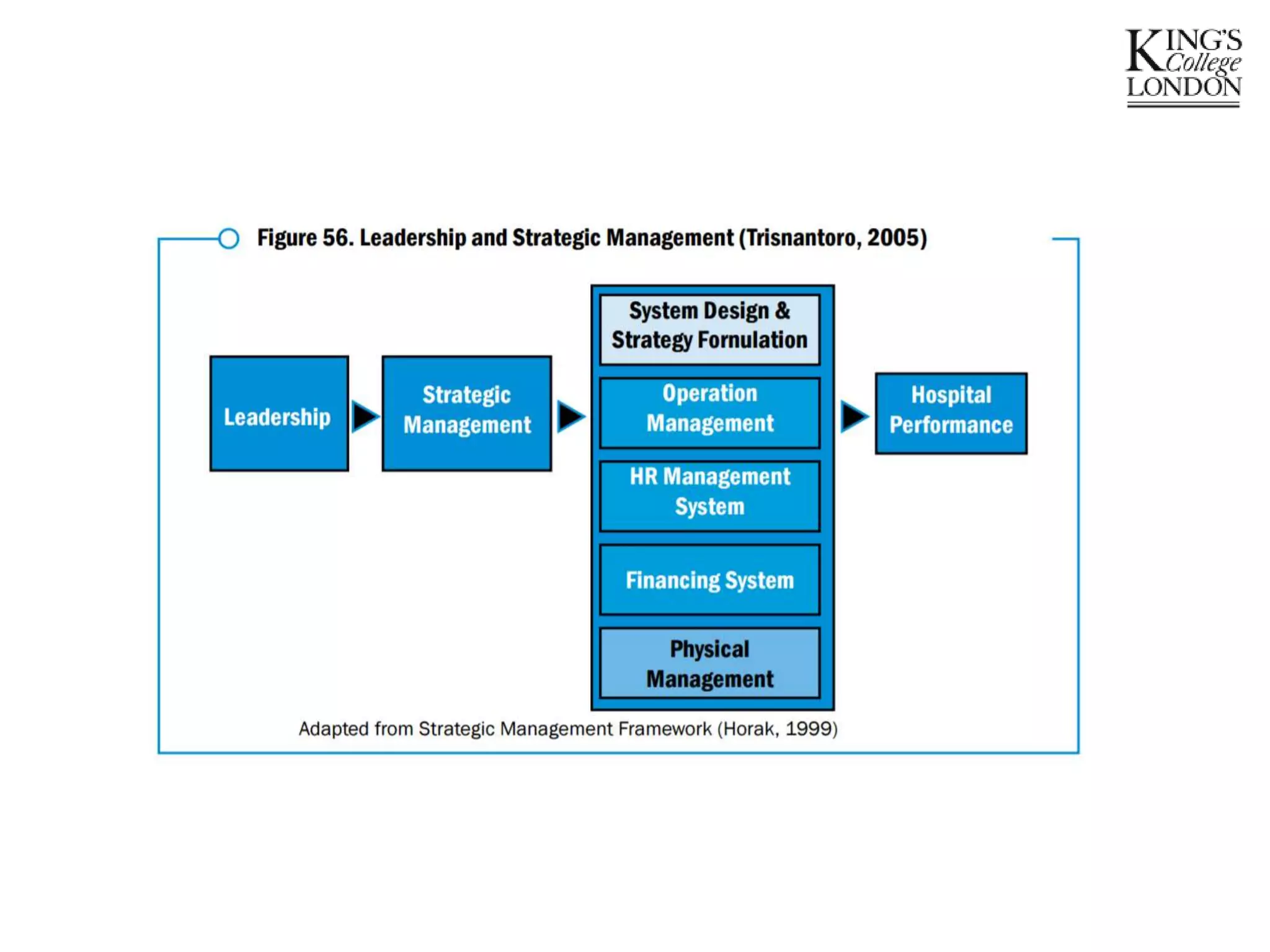 Hospital management and service improvement presentation - low and ...