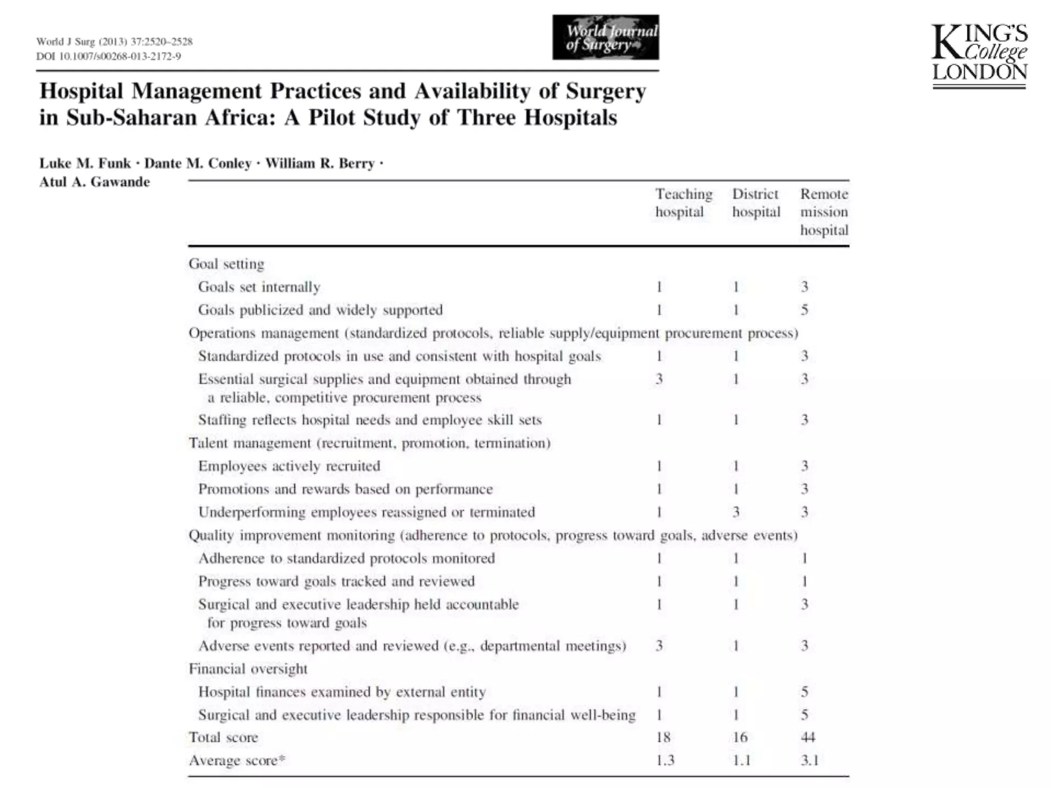 Hospital management and service improvement presentation - low and ...