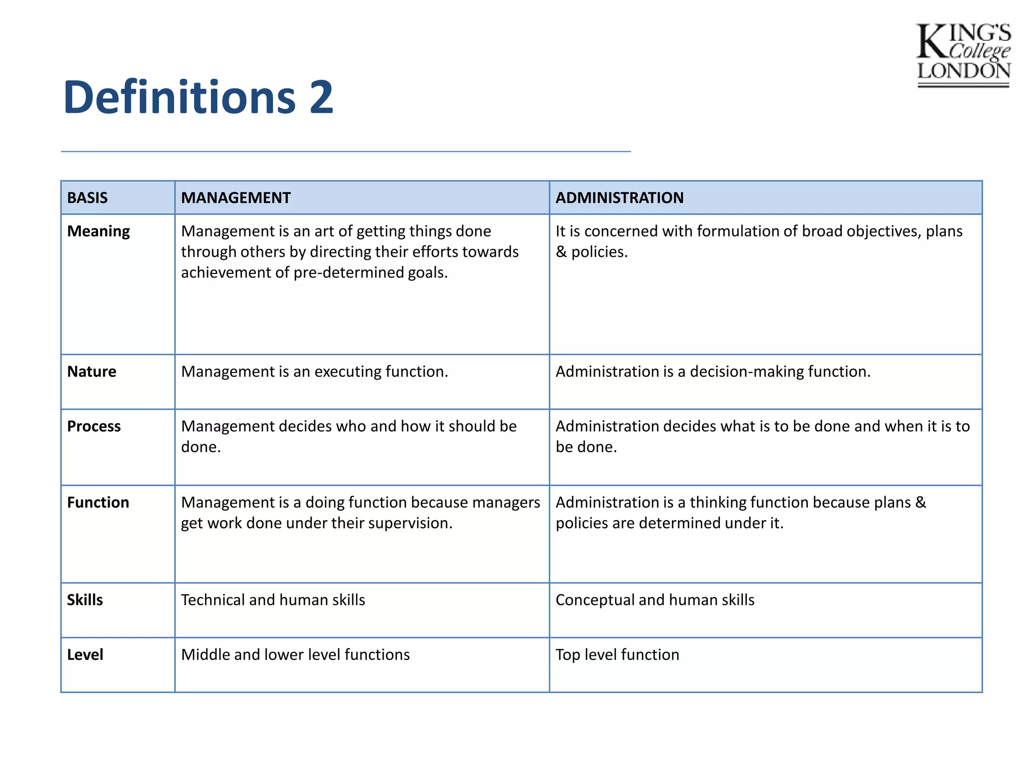Hospital management and service improvement presentation - low and ...