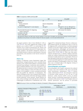 the negative predictive value is lower (likelihood 10% to
14%) [59e62]. One study suggested that changes in QRS
duration are as useful as BNP is in monitoring HF [63].
Therefore, ECG is useful in assessing heart rate, rhythm, and
conduction abnormalities; detection of LV hypertrophy, low-
voltage complexes, and chamber enlargement; detection of
myocardial ischemia or infarction; determination of electrical
dyssynchrony; and assessment of QT interval corrected for
heart rate.
Chest x-ray
Evidence of pulmonary venous hypertension (upper lobe
redistribution, enlarged pulmonary veins), interstitial edema
(haziness of the central vascular shadows or increased central
interstitial lung markings), or pulmonary edema (perihilar or
patchy peripheral inﬁltrates) is seen more commonly in acute
HF patients and only in a minority of chronic HF patients. The
absence of these ﬁndings in chronic HF reﬂects the increased
capacity of the lymphatics to remove interstitial and alveolar
ﬂuid and possibly the subjectivity of interpretation. This
absenceofﬁndingsonchestx-rayisconsistentwiththeabsence
of crackles in most patients with chronic HF despite markedly
elevated pulmonary venous pressures. Pleural effusions are
more common and larger on the right side than on the left side.
Cardiomegaly as evidenced by a cardiothoracic ratio 0.60
suggests HF or valvular heart disease. However, in about one-
half of patients with HF, the cardiothoracic ratio is 0.50. For
the diagnosis of HF, an abnormal chest x-ray had an estimated
sensitivity of 57% and a negative predictive value of 83% [58].
Vascular redistribution, cardiomegaly, and interstitial edema
can be useful to detect elevated ﬁlling pressures and to detect
reduced LVEF [33,38] (Table 8). Chest x-ray, both poster-
oanterior and lateral views, is, therefore, helpful to determine
cardiac size, evidence of pulmonary edema, and determination
of location of cardiac devices such as a pacemaker. Presence of
hilar adenopathy should raise the suspicion of cardiac sarcoid.
It must be noted thatsigniﬁcant LVsystolic dysfunction maybe
present in the absence of cardiomegaly on chest x-ray. Overall,
chest x-ray is of limited utility in the diagnostic workup of
patients suspected to have HF.
Echocardiography and Doppler
Echocardiography with Doppler examination has replaced
the chest x-ray in the evaluation of HF, and it can provide
useful hemodynamic measurements (Table 9) without
cardiac catheterization [64,65]. The assessment is directed
to determine cardiac anatomy (LV size, RV size, LV wall
thickness), cardiac function (LVEF), severity of valvular
disease, presence of pulmonary hypertension, RV function,
estimation of RA pressure (Table 9) and Doppler indices of
diastolic dysfunction, and the presence of pericardial
TABLE 7. Comparison of BNP and NT-pro-BNP
BNP NT-proBNP
Half-life, min 22 60e120
Clearance
Primary mechanism Neutral endopeptidase Renal
Hemodialysis No No
Cut point for diagnosing HF in acute dyspnea 100 pg/ml 300 pg/ml to rule out, 900 pg/ml to
rule in, or age-adjusted cut points
Recommended ﬂuctuation for diagnosing
acute or chronic HF
50% to 70% increase from
baseline
25% increase from baseline
Correlation with GFR Moderate Strong
Clinical range, pg/ml 0e5,000 0e35,000
GFR, glomerular ﬁltration rate; BNP, B-type natriuretic peptide; HF, heart failure; NT-proBNP, amino (N)-terminal proeB-type natriuretic peptide.
Reproduced, with permission, from Daniels LB, Maisel AS. Natriuretic peptides. J Am Coll Cardiol 2007;50:2357-68.
TABLE 8. Accuracy of chest x-ray ﬁndings for detection of elevated LV ﬁlling pressures or reduced EF
Vascular Redistribution
Cardiomegaly or Vascular
Redistribution Interstitial Edema
Detection of elevated LV ﬁlling pressures
Sensitivity 10%e58% [33]; 65% [38] 27% [38]
Speciﬁcity 79%e100% [33]; 80% [38] 87% [38]
Positive predictive value 89% [38] 83% [38]
Negative predictive value 48% [38] 33% [38]
Detection of LVEF 30%
Sensitivity 4%e33% [34]
Speciﬁcity 87%e100% [34]
EF, ejection fraction; LV, left ventricular.
jgRECS
152 GLOBAL HEART, VOL. 8, NO. 2, 2013
June 2013: 141-170
 
