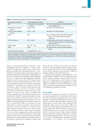 effusion. To detect asymptomatic LV dysfunction, echo-
cardiography should be considered to assess cardiac
structure and function in patients with coronary artery
disease, particularly after myocardial infarction or revas-
cularization, valvular heart disease, ﬁrst-degree relatives of
familial cardiomyopathy, cardiomegaly, atrial ﬁbrillation or
ﬂutter, ECG evidence of LV hypertrophy, LBBB, pathologic
Q waves, or complex ventricular arrhythmias. Parameters
related to systolic function include LVEF (reduced when
50%), LV fractional shortening (reduced when 25%),
LV regional function (dyskinesia, hypokinesia, or akinesia),
increased LV end-diastolic size (diameter !60 mm,
32 mm/m2
, volume 97 ml/m2
), and increased LV end-
systolic size (diameter 45 mm, 25 mm/m2
, volume
43 ml/m2
), and reduced LV outﬂow tract velocity time
integral (15 cm). A lower LVEF is associated with
a poorer prognosis (Figure 14). Parameters related to dia-
stolic function (Table 10) include abnormalities of mitral
inﬂow pattern and tissue velocities or e0
(an E:e0
ratio 15
suggests increased elevated left atrial pressure and can be
helpful in determining whether the shortness of breath is
due to left-sided HF) (Table 10), increased left atrial
volume index (a volume 34 ml/m2
), and increased LV
mass index (95 g/m2
in women or 115 g/m2
in men).
Other parameters include RV function (reduced when
TAPSE [Tricuspid Annular Plane Systolic Excursion]
16 mm), tricuspid regurgitation peak velocity (increased
when 3.4 m/s), systolic PAP (increased when 50 mm Hg),
or dilated inferior vena cava (assessment of inferior vena cava
diameter not only allows estimation of RA pressure, but it is
also helpful in predicting the prognosis; in patients with
chronic HF with or without a reduced LVEF, an increase in
the inferior vena cava’s diameter identiﬁes patients with an
adverse outcome [66]) (Table 11). Often, echocardiography
can be used in conjunction with serum BNP to make the
diagnosis in difﬁcult cases [67,68] (Figure 15).
Although transesophageal echocardiography is not
routinely useful in assessment of HF, it may be useful when
cardiac magnetic resonance imaging (CMR) cannot be
done, as in ventilated patients, or in the absence of good
windows for transthoracic echocardiography, and when
CMR is not available, as in obese or COPD patients. It is also
useful in those with complex valvular heart disease or those
with underlying congenital heart disease.
Stress testing
For ischemia in patients with signiﬁcant LV dysfunction
and large hypocontractile LV, stress testing is better done
with stress radionuclide angiography than stress echocar-
diography. As radionuclide angiography is based on count
statistics, it is a better method to assess LV function in large
hypocontractile ventricle, where both end-diastolic and
end-systolic counts tend to be large when CMR is not
available. This allows high-quality assessment of LV func-
tion in regular sinus rhythm. Whereas in patients with
borderline decreases in LV function, stress echocardiog-
raphy is a better tool because it allows excellent discrimi-
nation of excellent LV function in hyperdynamic ventricles,
with markedly exaggerated motion. The low count density
in end systole with radionuclide angiography results in
overestimation of LV function. Use of radionuclide
TABLE 9. Hemodynamic parameters and their echocardiographic correlates
Hemodynamic Parameter Echocardiographic Correlate Comment
RAP IVC diameter and respirophasic
variation
Not valid in positive pressure ventilation except
to exclude high RAP
Pulmonary artery systolic
pressure
4(VTR)2
þ RAP See Table 11 for RAP estimation
Pulmonary artery diastolic
pressure
4(VPR)2
þ RAP See Table 11 for RAP estimation
PCWP E/Em E/Em 12 (TDE of septal mitral annulus) predicts
PCWP 15 mm Hg in patients who have
reduced EF
Left atrial pressure SBP e 4(VMR)2
Exclude patients with acute MR, prosthetic mitral
valve, and LVOT obstruction or peripheral arterial
disease of the arm
Cardiac output HR ÂVTI Â area Accurate measure of LVOT diameter is critical
dP/dt 32/Dt Dt measured from continuous wave Doppler of
MR jet
Pulmonary vascular resistance 10(VTR/RVOT VTI) þ 0.16
dP/dT, ﬁrst derivative of left ventricular pressure; EF, ejection fraction; HR, heart rate; IVC, inferior vena cava; LVOT, left ventricular outﬂow tract;
MR, mitral regurgitation; PCWP, pulmonary capillary wedge pressure; RAP, right atrial pressure; RVOT, right ventricular outﬂow tract; SBP, systolic
blood pressure; TDE, tissue Doppler echocardiography; VMR, peak velocity of mitral regurgitant jet; VPR, peak velocity of pulmonary regurgitant jet;
VTI, velocity time integral; VTR, peak velocity of tricuspid regurgitant jet.
Reproduced, with permission, from Abraham J and Abraham TP [64].
gRECS j
GLOBAL HEART, VOL. 8, NO. 2, 2013 153
June 2013: 141-170
 