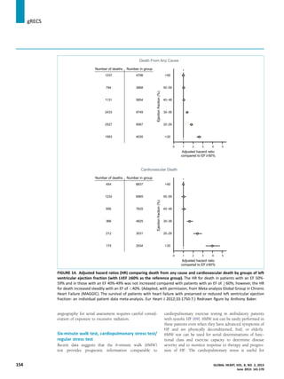 angiography for serial assessment requires careful consid-
eration of exposure to excessive radiation.
Six-minute walk test, cardiopulmonary stress test/
regular stress test
Recent data suggests that the 6-minute walk (6MW)
test provides prognostic information comparable to
cardiopulmonary exercise testing in ambulatory patients
with systolic HF [69]. 6MW test can be easily performed in
these patients even when they have advanced symptoms of
HF and are physically deconditioned, frail, or elderly.
6MW test can be used for serial determinations of func-
tional class and exercise capacity to determine disease
severity and to monitor response to therapy and progres-
sion of HF. The cardiopulmonary stress is useful for
Ejectionfraction(%)
Number of deaths Number in group
Adjusted hazard ratio
compared to EF ≥60%
20
20-29
30-39
40-49
50-59
60
1563
2527
2433
1131
794
1237
4035
8567
9749
5854
3868
4798
Death From Any Cause
Ejectionfraction(%)
Number of deaths Number in group
Adjusted hazard ratio
compared to EF ≥60%
20
20-29
30-39
40-49
50-59
60
175
212
366
956
1232
454
2934
3031
4825
7825
6965
8837
Cardiovascular Death
FIGURE 14. Adjusted hazard ratios (HR) comparing death from any cause and cardiovascular death by groups of left
ventricular ejection fraction (with LVEF ‡60% as the reference group). The HR for death in patients with an EF 50%-
59% and in those with an EF 40%-49% was not increased compared with patients with an EF of !60%; however, the HR
for death increased steadily with an EF of 40%. (Adapted, with permission, from Meta-analysis Global Group in Chronic
Heart Failure (MAGGIC). The survival of patients with heart failure with preserved or reduced left ventricular ejection
fraction: an individual patient data meta-analysis. Eur Heart J 2012;33:1750-7.) Redrawn ﬁgure by Anthony Baker.
jgRECS
154 GLOBAL HEART, VOL. 8, NO. 2, 2013
June 2013: 141-170
 