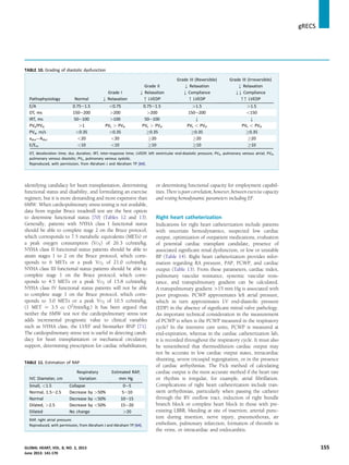 identifying candidacy for heart transplantation, determining
functional status and disability, and formulating an exercise
regimen, but it is more demanding and more expensive than
6MW. When cardiopulmonary stress testing is not available,
data from regular Bruce treadmill test are the best option
to determine functional status [70] (Tables 12 and 13).
Generally, patients with NYHA class I functional status
should be able to complete stage 2 on the Bruce protocol,
which corresponds to 7.5 metabolic equivalents (METs) or
a peak oxygen consumption (VO2) of 26.3 cc/min/kg.
NYHA class II functional status patients should be able to
attain stages 1 to 2 on the Bruce protocol, which corre-
sponds to 6 METs or a peak VO2 of 21.0 cc/min/kg.
NYHA class III functional status patients should be able to
complete stage 1 on the Bruce protocol, which corre-
sponds to 4.5 METs or a peak VO2 of 15.8 cc/min/kg.
NYHA class IV functional status patients will not be able
to complete stage 1 on the Bruce protocol, which corre-
sponds to 3.0 METs or a peak VO2 of 10.5 cc/min/kg.
(1 MET ¼ 3.5 cc O2
/min/kg.) It has been argued that
neither the 6MW test nor the cardiopulmonary stress test
adds incremental prognostic value to clinical variables
such as NYHA class, the LVEF and biomarker BNP [71].
The cardiopulmonary stress test is useful in detecting candi-
dacy for heart transplantation or mechanical circulatory
support, determining prescription for cardiac rehabilitation,
or determining functional capacity for employment capabil-
ities.There ispoorcorrelation,however,betweenexercise capacity
and resting hemodynamic parameters including EF.
Right heart catheterization
Indications for right heart catheterization include patients
with uncertain hemodynamics, suspected low cardiac
output, optimization of outpatient medications, evaluation
of potential cardiac transplant candidate, presence of
associated signiﬁcant renal dysfunction, or low or unstable
BP (Table 14). Right heart catheterization provides infor-
mation regarding RA pressure, PAP, PCWP, and cardiac
output (Table 13). From these parameters, cardiac index,
pulmonary vascular resistance, systemic vascular resis-
tance, and transpulmonary gradient can be calculated.
A transpulmonary gradient 15 mm Hg is associated with
poor prognosis. PCWP approximates left atrial pressure,
which in turn approximates LV end-diastolic pressure
(EDP) in the absence of signiﬁcant mitral valve pathology.
An important technical consideration in the measurement
of PCWP is when is the PCWP measured in the respiratory
cycle? In the intensive care units, PCWP is measured at
end-expiration, whereas in the cardiac catheterization lab,
it is recorded throughout the respiratory cycle. It must also
be remembered that thermodilution cardiac output may
not be accurate in low cardiac output states, intracardiac
shunting, severe tricuspid regurgitation, or in the presence
of cardiac arrhythmias. The Fick method of calculating
cardiac output is the most accurate method if the heart rate
or rhythm is irregular, for example, atrial ﬁbrillation.
Complications of right heart catheterization include tran-
sient arrhythmias, particularly when passing the catheter
through the RV outﬂow tract, induction of right bundle
branch block or complete heart block in those with pre-
existing LBBB, bleeding at site of insertion, arterial punc-
ture during insertion, nerve injury, pneumothorax, air
embolism, pulmonary infarction, formation of thrombi in
the veins, or intracardiac and endocarditis.
TABLE 10. Grading of diastolic dysfunction
Pathophysiology Normal
Grade I
Y Relaxation
Grade II
Y Relaxation
[ LVEDP
Grade III (Reversible)
Y Relaxation
Y Compliance
[ LVEDP
Grade III (Irreversible)
Y Relaxation
YY Compliance
[[ LVEDP
E/A 0.75e1.5 0.75 0.75e1.5 1.5 1.5
DT, ms 150e200 200 200 150e200 150
IRT, ms 50e100 100 50e100 Y Y
PVs/PVd 1 PVs  PVd PVs  PVd PVs  PVd PVs  PVd
PVa, m/s 0.35 0.35 !0.35 !0.35 !0.35
adureAdur 20 20 !20 !20 !20
E/Em 10 10 !10 !10 !10
DT, deceleration time; dur, duration; IRT, inter-response time; LVEDP, left ventricular end-diastolic pressure; PVa, pulmonary venous atrial; PVd,
pulmonary venous diastolic; PVs, pulmonary venous systolic.
Reproduced, with permission, from Abraham J and Abraham TP [64].
TABLE 11. Estimation of RAP
IVC Diameter, cm
Respiratory
Variation
Estimated RAP,
mm Hg
Small, 1.5 Collapse 0e5
Normal, 1.5e2.5 Decrease by 50% 5e10
Normal Decrease by 50% 10e15
Dilated, 2.5 Decrease by 50% 15e20
Dilated No change 20
RAP, right atrial pressure.
Reproduced, with permission, from Abraham J and Abraham TP [64].
gRECS j
GLOBAL HEART, VOL. 8, NO. 2, 2013 155
June 2013: 141-170
 