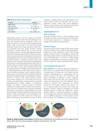 differentiating patients who have signiﬁcant pericardial
constriction and might beneﬁt after pericardiectomy from
those with primary restrictive physiology. CMR is the
imaging of choice in those with complex congenital heart
disease. CMR is also useful for LV and RV functional
assessment because faster image acquisition allows better
cine assessment and better spatial resolution (making
planimetry of interface between the LV cavity and the
myocardium accurate). The myocardial tagging technique is
useful in determining regional function, assessing rotation,
contraction, and strain in the subendocardial, midwall, and
subepicardial layers of the LV wall. CMR can also determine
myocardial perfusion, including contractile reserve and
perfusion reserve. Adenosine stress perfusion imaging allows
early detection of subendocardial perfusion defects that are
not detected by conventional methods, whereas dobutamine
stress cine CMR is used to detect ischemia-induced wall
motion abnormalities. The high-spatial resolution provided
by delayed-enhancement CMR, along with its ability to
detect nonviable myocardium, makes it useful for differen-
tiating ischemic from nonischemic myocardial disorders and
detecting myocardial scarring. The epicardium typically is
involved in ischemic heart disease because coronary
artery disease progresses as a wave front from the epi-
cardium to the endocardium. Isolated midwall or epicardial
hyperenhancement strongly suggests a nonischemic
etiology. The ability to detect scarring by delayed-
enhancement technique makes it useful in the early nonin-
vasive detection of sudden death in patients with dilated,
hypertrophic, and restrictive cardiomyopathies. Also, with
the development of CMR-compatible pacemakers and deﬁ-
brillators, CMR could likely be used increasingly in HF
patients. Limitations of CMR include lack of ready avail-
ability and that they cannot be used in a variety of clinical
conditions, including patients with claustrophobia, poor
kidney function (GFR 30 ml/min/m2
) due to risk of
progressive systemic ﬁbrosis when linear gadolinium
chelates are used, and those with metallic objects in the body
including shrapnel and pacemakers/deﬁbrillators.
MANAGEMENT OF HF
Goals of therapy
The goals of therapy in HF are to reduce symptoms, delay
the progression of HF, and prolong survival. Achievement
of these goals depends on a combination of lifestyle
changes and medical and surgical therapy.
Lifestyle changes
The most important lifestyle changes include dietary sodium
restriction, limitation of water intake in decompensated HF,
weight loss in obese individuals, exercise, and smoking
cessation. Patients should be encouraged to restrict their
daily dietary sodium intake to less than 2,000 mg a day and
restrict daily ﬂuid intake to 2 l (64 oz.). A daily morning
weight is recommended; any increments of weight 2 lbs.
from dry weight may require incremental diuretic therapy.
Pharmacological therapy of HF
ACE inhibitors ACE inhibitors should be considered in
NYHA class I to IV patients with LV systolic dysfunction.
In asymptomatic LV dysfunction, ACE inhibitors prevent
recurrent rehospitalizations as demonstrated by the
SOLVD prevention arm [83]. The CONSENSUS (The
Effects of Enalapril on Mortality in Severe Congestive
Heart Failure) and SOLVD trials were among the ﬁrst
studies that demonstrated that ACE inhibitors improve
survival in patients with symptomatic LV systolic
dysfunction. The number needed to treat (NNT) ¼ 27
(i.e., 27 patients needed to be treated to save 1 life). ACE
inhibitors, therefore, should be considered in all NYHA
functional classes of systolic HF. Angiotensin receptor
blockers (ARB) are a reasonable alternative to suppress
the renin-angiotensin system as evidenced by the ﬁndings
of the CHARM (Candesartan in Heart Failure) trial in
those intolerant to ACE inhibitors or as ﬁrst-line therapy.
TABLE 14. Normal values for heart pressures
Chamber Average
Right atrium 5 Æ 2
Right ventricle 25 Æ 5/5 Æ 2
Pulmonary artery 25 Æ 5/10 Æ 2
Left atrium 10 Æ 2
Left ventricle 120 Æ 20/15 Æ 5
A B C
FIGURE 16. Mode of death in heart failure. (A) NYHA class II; (B) NYHA class III; (C) NYHA class IV. CHF, congestive heart
failure; NYHA, New York Heart Association. Adapted, with permission, from [90].
gRECS j
GLOBAL HEART, VOL. 8, NO. 2, 2013 157
June 2013: 141-170
 