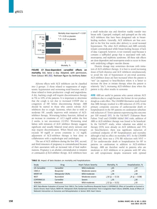 Adverse effects with ACE inhibitors can be classiﬁed
into 2 groups: 1) those related to suppression of angio-
tensin: hypotension and worsening renal function; and 2)
those related to kinin production: cough and angioedema.
A dry, hacking cough will require discontinuation therapy
in 5% to 10% of the patients. It is important to determine
that the cough is not due to increased LVEDP due to
congestion of HF before discontinuing therapy. ARB
should be started in those who cannot tolerate ACE
inhibitors due to cough. Azotemia, when due to mild or
moderate HF, usually improves with initiation of ACE-
inhibitor therapy. Worsening kidney function, deﬁned as
an increase in creatinine of 0.3 mg/dl within the ﬁrst
2 weeks, is not uncommon (12.0%). Worsening renal
failure with initiation of ACE inhibitor therapy suggests
signiﬁcant and usually bilateral renal artery stenosis and
may require discontinuation. When blood urea nitrogen
exceeds 50 mg/dl or serum creatinine is 2 mg/dl,
adjustment of ACE-inhibitor therapy is best done in
collaboration with a nephrologist and cardiologist.
The use of ACE inhibitors during the ﬁrst [84], second,
and third trimesters of pregnancy is contraindicated because
of their association with an increased risk of fetal malfor-
mations. Pregnancy is an absolute contraindication to initiation
or continuation of ACE-inhibitor therapy. ACE inhibitors have
a small molecular size and therefore readily transfer into
breast milk. Captopril, enalapril, and quinapril are the only
ACE inhibitors that have been designated safe in breast-
feeding mothers. Generally, ACE inhibitors are best avoi-
ded in the ﬁrst few weeks after delivery to avoid neonatal
hypotension. The other ACE inhibitors and ARB currently
remain contraindicated while breast-feeding because of lack
of data. Captopril, however, is not routinely used because it
contains a sulfhydryl group that is associated with rash,
neutropenia, and nephrotic syndrome. All these side effects
are dose-dependent and neutropenia tends to occur in those
with underlying collagen vascular disease.
Diuretic dosage may sometimes decrease with initia-
tion of ACE-inhibitor therapy. It is best to avoid increasing
doses of both diuretics and ACE inhibitors simultaneously
to avoid the risk of hypotension or pre-renal azotemia.
ACE-inhibitor doses are best increased when the patient is
“wet” (as opposed to beta-blockers where it is better to
increase the dose or initiate therapy when the patient is
relatively “dry”); increasing ACE-inhibitor dose when the
patient is dry often results in azotemia.
ARB ARB are useful in patients who cannot tolerate ACE
inhibitors due to cough because the former do not produce
dough as a side effect. The CHARM Alternative study found
that ARB therapy resulted in a RR reduction of 23% of the
primary composite outcome of cardiovascular death or
hospitalization in the HF patients on candesartan (absolute
risk reduction of 7 fewer patients experiencing this outcome
per 100 treated) [85]. In the Val-HeFT (Valsartan Heart
Failure Trial) and CHARM Added [86] trials, addition of
ARB to ACE-inhibitor therapy was found to be beneﬁcial.
In the Val-HeFT study, when valsartan was added to
therapy (93% were already on ACE inhibitors and 35%
on beta-blockers), there was signiﬁcant reduction of
combined endpoint of HF hospitalization and mortality
although it had no effect on mortality [87]. In the CHARM
Added trial, there was a 15% RR reduction with NNT ¼
27 for cardiovascular death or hospitalization for HF in
patients on candesartan in addition to ACE-inhibitor
therapy. ARB are therefore useful in patients who are
intolerant to ACE inhibitors or in patients with HF who
are still symptomatic despite treatment with optimal
40 8 12 16
Mortality, %
Placebo
6.25 mg
bid
12.5 mg
bid
25 mg
bid
Carvedilol Mortality dose response P  0.001
* P  0.05 vs placebo
† P = 0.07 vs placebo
*
*
†
FIGURE 17. Dose-dependent carvedilol effects on
mortality. bid, twice a day. Adapted, with permission,
from Colucci WS [92]. Redrawn ﬁgure by Anthony Baker.
TABLE 15. Impact of beta blockers on mortality and hospitalizations
Study Drug Heart Failure Severity Mortality, % Hospitalization, %
US Carvedilol Carvedilol Mild-moderate Y65 Y27
CIBIS-II Bisoprolol Moderate-severe Y34 Y20
MERIT-HF Metoprolol CR/XL Mild-moderate Y34 Y18
BEST Bucindolol Moderate-severe Y10 (p ¼ 0.13) Y8 (p ¼ 0.08)
COPERNICUS Carvedilol Severe Y35 Y20
SENIORS Nebivolol Mild-moderate Y12 (p ¼ 0.21) Y10
BEST, Beta-Blocker Evaluation of Survival Trial; CIBIS-II, The Cardiac Insufﬁciency Bisoprolol Study II; COPERNICUS, Effect of Carvedilol on Survival in
Severe Chronic Heart Failure; MERIT-HF, Metoprolol CR/XL Randomized Intervention Trial in Congestive Heart Failure; SENIORS, Study of Effects of
Nebivolol Intervention on Outcomes and Rehospitalisation in Seniors With Heart Failure.
jgRECS
158 GLOBAL HEART, VOL. 8, NO. 2, 2013
June 2013: 141-170
 