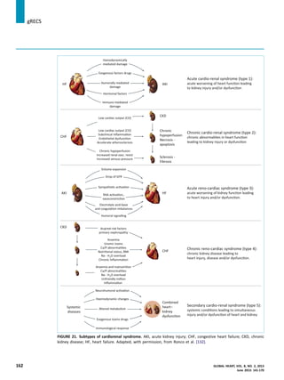 FIGURE 21. Subtypes of cardiorenal syndrome. AKI, acute kidney injury; CHF, congestive heart failure; CKD, chronic
kidney disease; HF, heart failure. Adapted, with permission, from Ronco et al. [132].
jgRECS
162 GLOBAL HEART, VOL. 8, NO. 2, 2013
June 2013: 141-170
 