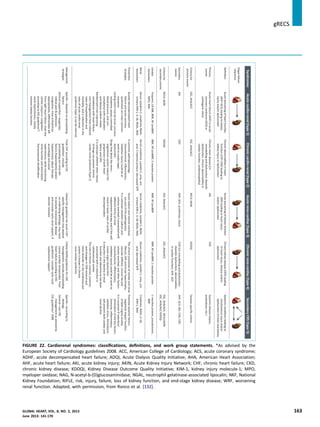 FIGURE 22. Cardiorenal syndromes: classiﬁcations, deﬁnitions, and work group statements. *As advised by the
European Society of Cardiology guidelines 2008. ACC, American College of Cardiology; ACS, acute coronary syndrome;
ADHF, acute decompensated heart failure; ADQI, Acute Dialysis Quality Initiative; AHA, American Heart Association;
AHF, acute heart failure; AKI, acute kidney injury; AKIN, Acute Kidney Injury Network; CHF, chronic heart failure; CKD,
chronic kidney disease; KDOQI, Kidney Disease Outcome Quality Initiative; KIM-1, kidney injury molecule-1; MPO,
myeloper oxidase; NAG, N-acetyl-b-(D)glucosaminidase; NGAL, neutrophil gelatinase-associated lipocalin; NKF, National
Kidney Foundation; RIFLE, risk, injury, failure, loss of kidney function, and end-stage kidney disease; WRF, worsening
renal function. Adapted, with permission, from Ronco et al. [132].
gRECS j
GLOBAL HEART, VOL. 8, NO. 2, 2013 163
June 2013: 141-170
 
