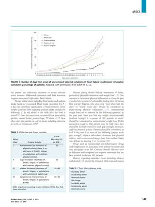 the patient has orthostatic dizziness or severe valvular
aortic stenosis. Abdominal distension and ﬂuid retention
suggests associated right-sided heart failure.
Dietary indiscretion including ﬂuid intake and sodium
intake needs to be assessed. Fluid intake exceeding 3 to 4 l
a day can contribute signiﬁcantly to ﬂuid retention. Three
simple questions [16] regarding sodium intake include the
following: 1) Is salt added at the table after the food is
served? 2) Does the patient eat processed foods particularly
pickles, canned foods, potato chips, TV dinners? 3) How
often does the patient eat out for meals including cafeterias
at work, or restaurants [16]?
History taking should include assessment of frailty,
particularly physical exhaustion and weight loss [17]. One
question to determine physical exhaustion is: Over the past
2 weeks have you been bothered by feeling tired or having
little energy? Patients who answered “more than half the
days” or “nearly every day” should be considered as
experiencing physical exhaustion [17]. Unintentional
weight loss can be assessed by the following question: In
the past year, have you lost any weight unintentionally
(without trying)? A response of “10 pounds or more”
should be considered as unintentional weight loss. If this
assessment suggests that patient may be frail, then they
should be formally tested for weak grip strength, slowness,
and low physical activity. Patients should be considered as
frail if they met 3 or more of the following criteria: weak
grip strength; physical exhaustion; slowness; low physical
activity; and unintentional weight loss. Intermediate frailty
was deﬁned as meeting 1 or 2 criteria [17].
Drugs such as nonsteroidal anti-inﬂammatory drugs
and rosiglitazone are associated with sodium retention and
may precipitate acute HF. Calcium channel blockers such
as diltiazem and verapamil are negative inotropes that are
best avoided in chronic HF patients.
History regarding substance abuse including tobacco
and alcohol [18] should be obtained. Observational studies
FIGURE 2. Number of days from onset of worsening of selected symptoms of heart failure to admission to hospital:
cumulative percentage of patients. Adapted, with permission, from Schiff et al. [2].
TABLE 1. NYHA class and 2-year mortality
NYHA
Class Physical Activity
2-Year
Mortality (%)
on ACE-I
I Asymptomatic (no limitation of
physical activity; there is no
shortness of breath, fatigue,
or palpitations with ordinary
physical activity)
10
II Slight limitation (shortness of
breath, fatigue, or palpitations
with ordinary physical activity)
20
III Marked limitation (shortness of
breath, fatigue, or palpitations
with activities of daily living)
30e40
IV Symptoms at rest (shortness of
breath, fatigue, or palpitations
at rest)
40e50
ACE-I, angiotensin-converting enzyme inhibitors; NYHA, New York
Heart Association.
TABLE 2. 7-Point Likert dyspnea scale
Markedly better
Moderately better
Minimally better
No change
Markedly worse
Moderately worse
Minimally worse
gRECS j
GLOBAL HEART, VOL. 8, NO. 2, 2013 143
June 2013: 141-170
 