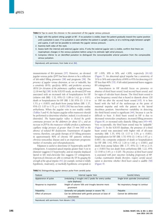 measurements of RA pressure [37]. However, an elevated
jugular venous pulse (JVP) has been shown to be a reﬂection
of left-sided ﬁlling pressures [38] and prognosis [39]. The
presence of jugular venous distension, at rest or inducible, has
a sensitivity (81%), speciﬁcity (80%), and predictive accuracy
(81%) for elevation of the pulmonary capillary wedge pressure
(!18 mm Hg) [38]. In the SOLVD study, an elevated JVP was
associated with an increased risk of hospitalization for HF
(relative risk [RR]: 1.32, 95% CI: 1.08 to 1.62; p < 0.01),
death or hospitalization for HF (RR: 1.30; 95% CI: 1.11 to
1.53; p < 0.005), and death from pump failure (RR: 1.37,
95% CI: 1.07 to 1.75; p < 0.05) [39] but not from cardiac
arrhythmia. When the jugular vein is not readily visible
(Tables 3 and 4), the hepato-jugular reﬂex maneuver should
be performed to determine whether, indeed, it is elevated or
distended. The hepato-jugular reﬂux is elicited by gentle
continuous pressure on the abdomen for about 10 s, and an
increase in JVP by this maneuver reliably predicts a pulmonary
capillary wedge pressure of greater than 15 mm [40] in the
absence of isolated RV dysfunction. Examination of jugular
venous, therefore, can guide therapy of LV ﬁlling pressures
in approximately 80% of chronic HF patients without
obvious noncardiac disease and is an important prognostic
marker of mortality and rehospitalizations.
Palpation is useful to determine LV hypertrophy and RV
enlargement. A sustained apical impulse greater than 3 cm in
diameter suggests LV hypertrophy, and an impulse displaced
lateral to left mid-clavicular line suggests LV enlargement.
Experienced clinicians are able to estimate the EF by gauging the
strength of the apical impulse [41]; for example, normal or mildly
hypokinetic, moderately, or markedly hypokinetic corresponds to
EF >50%, 30% to 50%, and <30%, respectively [41,42]
(Figure 7). An abnormal apical impulse has a sensitivity of
31% to36% and a speciﬁcity of 89% to95% for detectinga LV
EF less than 40% [33]. A left-sided parasternal heave suggests
RV enlargement.
Auscultation in HF should focus on presence or
absence of third heart sound, loud second heart sound, and
for signs of valvular heart disease. The third heart sound is
a low-frequency sound that is heard in diastole about 120
to 180 ms after the second heart sound [43]. It is best
heard with the bell of the stethoscope at the point of
maximal impulse and with the patient in the lateral
decubitus position. Interobserver variability in detecting
the third heard sound is signiﬁcant [44], because it can be
difﬁcult to hear. A third heart sound in HF is due to
decreased ventricular compliance, increased ﬁlling pressures
(Figure 8), or increased early diastolic ﬁlling rates [45e49].
Very occasionally, the third heart sound may be “palpable”
(Figure 7). In the SOLVD database, the presence of a third
heart sound was associated with higher risk of all-cause
mortality (RR: 1.35, 95% CI: 1.17 to 1.55; p < 0.001),
hospitalization for HF (RR: 1.70, 95% CI: 1.46 to 1.97; p <
0.001), the composite endpoint of death or hospitalization
for HF (RR: 1.42, 95% CI: 1.26 to 1.60; p < 0.001), and
death from pump failure (RR: 1.77, 95% CI: 1.46 to 2.15;
p < 0.001) but not death from arrhythmia (RR: 1.22, 95%
CI: 0.90 to 1.65; p ¼ 0.20). The presence of third heart sound
is associated with poor outcomes including progression of HF.
Cardiac examination should, therefore, require careful auscul-
tation to determine whether third heart sound is audible [50]
(Figure 9).
TABLE 4. Distinguishing jugular venous pulse from carotid pulse
Feature Internal Jugular Vein Carotid Artery
Appearance of pulse Undulating 2 troughs and 2 peaks for every cardiac
cycle (biphasic)
Single brisk upstroke (monophasic)
Response to inspiration Height of column falls and troughs become more
prominent
No respiratory change to contour
Palpability Generally not palpable (except in severe TR) Palpable
Effect of pressure Can be obliterated with gentle pressure at base of
vein/clavicle
Cannot be obliterated
Reproduced, with permission, from Abrams J [34].
TABLE 3. Tips to assist the clinician in the assessment of the jugular venous pressure
1. Begin with the patient sitting upright at 90
. If no pulsation is visible, lower the patient gradually toward the supine position
until a pulsation is seen. If no pulsation is seen whether the patient is upright, supine, or at a reclining angle between upright
and supine, it will not be possible to estimate the jugular venous pressure.
2. Examine both sides of the neck.
3. Assess both the internal and external jugular veins. If only the external jugular vein is visible, conﬁrm that there are
respirophasic changes in the venous pulsation before using it to estimate right atrial pressure.
4. Compress inferior to an identiﬁed pulsation to distinguish the noncompressible arterial pulsation from the compressible
venous pulsation.
Reproduced, with permission, from Vader et al. [52].
jgRECS
146 GLOBAL HEART, VOL. 8, NO. 2, 2013
June 2013: 141-170
 