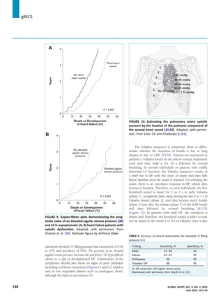 edema for elevated LV ﬁlling pressure has a sensitivity of 25%
to 67% and speciﬁcity of 95%. The presence of an elevated
jugular venous pressure increases the speciﬁcity [32] of peripheral
edema as a sign in decompensated HF. Examination of the
peripheries should also focus on signs of poor perfusion
including cool lower extremities (Figures 11and 12), which is
seen in low outpatient failures such as cardiogenic shock,
although the latter is uncommon [4].
The Valsalva maneuver is sometimes done to differ-
entiate whether the shortness of breath is due to lung
disease or due to CHF [53,54]. Patients are instructed to
perform a Valsalva breath at the end of normal respiratory
cycle and then hold it for 10 s followed by normal
breathing. In normal individuals or patients with mildly
abnormal LV function, the Valsalva maneuver results in
a brief rise in BP with the onset of strain and then falls
below baseline until the strain is released. On releasing the
strain, there is an overshoot response in BP, which then
returns to baseline. Therefore, in such individuals, the ﬁrst
Korotkoff sound is heard for 1 to 3 s in early Valsalva
(phase 1), completely fades away during the last 6 to 7 s of
Valsalva breath (phase 2), and then returns much louder
(phase 4) just after the release (phase 3) of the held breath
and then followed by normal breathing [41,55]
(Figure 13). In patients with mild HF, the overshoot is
absent and, therefore, the Korotkoff sound is softer or may
not be heard in the initial 1 to 3 s of Valsalva, then it also
FIGURE 9. Kaplan-Meier plots demonstrating the prog-
nostic value of an elevated jugular venous pressure [34]
and S3 in asymptomatic (A, B) heart failure patients with
systolic dysfunction. Adapted, with permission, from
Drazner et al. [50]. Redrawn ﬁgure by Anthony Baker.
FIGURE 10. Estimating the pulmonary artery systolic
pressure by the location of the pulmonic component of
the second heart sound [41,42]. Adapted, with permis-
sion, from Leier CV and Chatterjee K [42].
TABLE 5. Accuracy of clinical examination for elevated LV ﬁlling
pressure [51]
Finding Sensitivity, % Speciﬁcity, %
Rales 15e65 90
Edema 25e67 95
Orthopnea 90 95
Elevated JVP 80 90
LV, left ventricular; JVP, jugular venous pulse.
Reproduced, with permission, from King M et al. [51].
jgRECS
148 GLOBAL HEART, VOL. 8, NO. 2, 2013
June 2013: 141-170
 