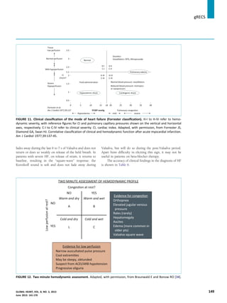fades away during the last 6 to 7 s of Valsalva and does not
return or does so weakly on release of the held breath. In
patients with severe HF, on release of strain, it returns to
baseline, resulting in the “square-wave” response; the
Korotkoff sound is soft and does not fade away during
Valsalva, but will do so during the post-Valsalva period.
Apart from difﬁculty in eliciting this sign, it may not be
useful in patients on beta-blocker therapy.
The accuracy of clinical ﬁndings in the diagnosis of HF
is shown in Table 6.
FIGURE 11. Clinical classiﬁcation of the mode of heart failure (Forrester classiﬁcation). H-I to H-IV refer to hemo-
dynamic severity, with reference ﬁgures for CI and pulmonary capillary pressures shown on the vertical and horizontal
axes, respectively. C-I to C-IV refer to clinical severity. CI, cardiac index. Adapted, with permission, from Forrester JS,
Diamond GA, Swan HJ. Correlative classiﬁcation of clinical and hemodynamic function after acute myocardial infarction.
Am J Cardiol 1977;39:137-45.
FIGURE 12. Two minute hemodynamic assessment. Adapted, with permission, from Braunwald E and Bonow RO [34].
gRECS j
GLOBAL HEART, VOL. 8, NO. 2, 2013 149
June 2013: 141-170
 