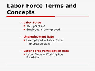 Labor Force Terms and Concepts Labor Force 16+ years old Employed + Unemployed Unemployment Rate Unemployed ÷ Labor Force Expressed as % Labor Force Participation Rate Labor Force ÷ Working Age Population 
