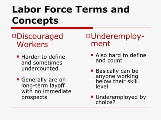 Labor Force Terms and Concepts Discouraged Workers Harder to define and sometimes undercounted Generally are on long-term layoff with no immediate prospects Underemploy-ment Also hard to define and count Basically can be anyone working below their skill level Underemployed by choice? 