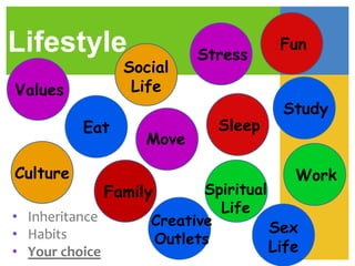 Lifestyle
• Inheritance
• Habits
• Your choice
Eat
Move
Sex
Life
Spiritual
Life
Social
Life
Fun
Sleep
Culture
Stress
Work
Family
Values
Study
Creative
Outlets
 