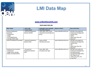 Lmi Worksheet Overview of Labor Market Information