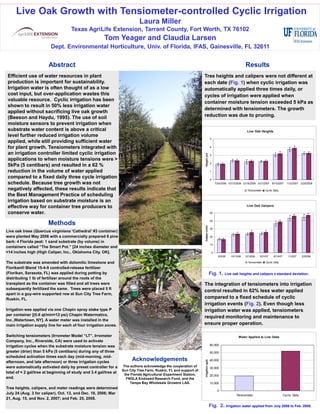 Live Oak Growth with Tensiometer-controlled Cyclic Irrigation
                          Tensiometer-
                                                                            Laura Miller
                                    Texas AgriLife Extension, Tarrant County, Fort Worth, TX 76102
                                                       Tom Yeager and Claudia Larsen
                         Dept. Environmental Horticulture, Univ. of Florida, IFAS, Gainesville, FL 32611


                        Abstract                                                                                                                                 Results
Efficient use of water resources in plant                                                                          Tree heights and calipers were not different at
production is important for sustainability.                                                                        each date (Fig. 1) when cyclic irrigation was
Irrigation water is often thought of as a low                                                                      automatically applied three times daily, or
cost input, but over-application wastes this                                                                       cycles of irrigation were applied when
valuable resource. Cyclic irrigation has been
                                                                                                                   container moisture tension exceeded 5 kPa as
shown to result in 50% less irrigation water
                                                                                                                   determined with tensiometers. The growth
applied without sacrificing live oak growth
(Beeson and Haydu, 1995). The use of soil                                                                          reduction was due to pruning.
moisture sensors to prevent irrigation when
substrate water content is above a critical                                                                                                                        Live Oak Heights
level further reduced irrigation volume
                                                                                                                                      5
applied, while still providing sufficient water
for plant growth. Tensiometers integrated with                                                                                        4

an irrigation controller limited cyclic irrigation




                                                                                                                   Height (m)
                                                                                                                                      3
applications to when moisture tensions were >
                                                                                                                                      2
5kPa (5 centibars) and resulted in a 62 %
reduction in the volume of water applied                                                                                              1

compared to a fixed daily three cycle irrigation                                                                                      0
schedule. Because tree growth was not                                                                                                      7/24/2006 10/13/2006 12/18/2006 3/21/2007 8/15/2007      11/2/2007 2/25/2008

negatively affected, these results indicate that                                                                                                                   Tensiometer   Cyclic Daily
the Best Management Practice of scheduling
irrigation based on substrate moisture is an
effective way for container tree producers to                                                                                                                     Live Oak Calipers

conserve water.                                                                                                                       50


                                                                                                                                      40
                       Methods
                                                                                                                   Caliper (mm)




                                                                                                                                      30
Live oak trees (Quercus virginiana ‘Cathedral’ #3 container)
were planted May 2006 with a commercially prepared 6 pine                                                                             20
bark: 4 Florida peat: 1 sand substrate (by volume) in
                                                                                                                                      10
containers called “The Smart Pot.” [24 inches diameter and
≈14 inches high (High Caliper, Inc., Oklahoma City, OK].                                                                               0
                                                                                                                                             8/3/06   10/13/06   12/18/06   3/21/07     8/15/07      11/2/07     2/25/08

The substrate was amended with dolomitic limestone and                                                                                                             Tensiometer   Cyclic Daily

Florikan® Blend 15-4-9 controlled-release fertilizer
(Florikan, Sarasota, FL) was applied during potting by                                                                                Fig. 1. Live oak heights and calipers ± standard deviation.
distributing 1 lb of fertilizer around the roots of the
transplant as the container was filled and all trees were                                                          The integration of tensiometers into irrigation
subsequently fertilized the same. Trees were placed 5 ft
                                                                                                                   control resulted in 62% less water applied
apart in a guy-wire supported row at Sun City Tree Farm,
Ruskin, FL.                                                                                                        compared to a fixed schedule of cyclic
                                                                                                                   irrigation events (Fig. 2). Even though less
Irrigation was applied via one Chapin spray stake type P                                                           irrigation water was applied, tensiometers
per container [(0.6 qt/min≈12 psi) Chapin Watermatics,
                                                                                                                   required monitoring and maintenance to
Inc.,Watertown, NY]. A water meter was installed in the
main irrigation supply line for each of four irrigation zones.                                                     ensure proper operation.

Switching tensiometers (Irrometer Model “LT”, Irrometer                                                                                                     Water Applied to Live Oaks
Company, Inc., Riverside, CA) were used to activate
irrigation cycles when the substrate moisture tension was                                                                             60,000

greater (drier) than 5 kPa (5 centibars) during any of three                                                                          50,000
scheduled activation times each day (mid-morning, mid-
                                                                        Acknowledgements                                              40,000
                                                                                                                   Irrigation (gal)




afternoon, and late afternoon) or three irrigation cycles
were automatically activated daily by preset controller for a      The authors acknowledge the cooperation of                         30,000
                                                                  Sun City Tree Farm, Ruskin, FL and support of
total of ≈ 2 gal/tree at beginning of study and 3.4 gal/tree at
                                                                    the Florida Agricultural Experiment Station,                      20,000
end.                                                                 FNGLA Endowed Research Fund, and the
                                                                        Tampa Bay Wholesale Growers LAA.                              10,000
Tree heights, calipers, and meter readings were determined
                                                                                                                                            0
July 24 (Aug. 3 for caliper), Oct. 13, and Dec. 18, 2006; Mar                                                                                             Tensiometer                             Cyclic Daily
21, Aug. 15, and Nov. 2, 2007; and Feb. 25, 2008.
                                                                                                                                      Fig. 2. Irrigation water applied from July 2006 to Feb. 2008.
 