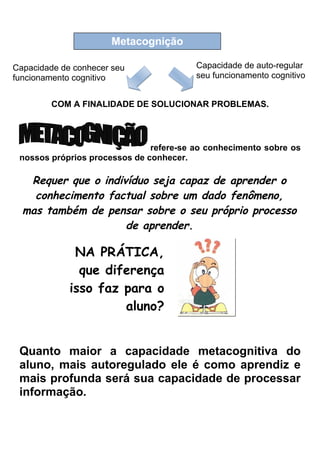 Metacognição
Capacidade de conhecer seu
funcionamento cognitivo

Capacidade de auto-regular
seu funcionamento cognitivo

COM A FINALIDADE DE SOLUCIONAR PROBLEMAS.

refere-se ao conhecimento sobre os
nossos próprios processos de conhecer.

Requer que o indivíduo seja capaz de aprender o
conhecimento factual sobre um dado fenômeno,
mas também de pensar sobre o seu próprio processo
de aprender.

NA PRÁTICA,
que diferença
isso faz para o
aluno?
Quanto maior a capacidade metacognitiva do
aluno, mais autoregulado ele é como aprendiz e
mais profunda será sua capacidade de processar
informação.

 