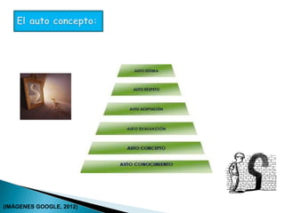 (IMÁGENES GOOGLE, 2012)
 