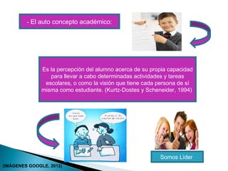 - El auto concepto académico:
Es la percepción del alumno acerca de su propia capacidad
para llevar a cabo determinadas actividades y tareas
escolares, o como la visión que tiene cada persona de sí
misma como estudiante. (Kurtz-Dostes y Scheneider, 1994)
Somos Líder
(IMÁGENES GOOGLE, 2012)
 