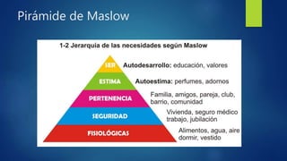 Pirámide de Maslow
 