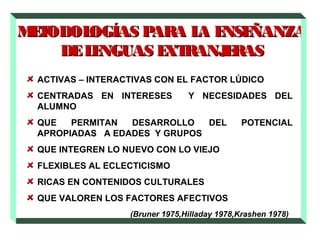 ACTIVAS – INTERACTIVAS CON EL FACTOR LÚDICO
CENTRADAS EN INTERESES Y NECESIDADES DEL
ALUMNO
QUE PERMITAN DESARROLLO DEL POTENCIAL
APROPIADAS A EDADES Y GRUPOS
QUE INTEGREN LO NUEVO CON LO VIEJO
FLEXIBLES AL ECLECTICISMO
RICAS EN CONTENIDOS CULTURALES
QUE VALOREN LOS FACTORES AFECTIVOS
(Bruner 1975,Hilladay 1978,Krashen 1978)
METODOLOGÍAS PARA LA ENSEÑANZAMETODOLOGÍAS PARA LA ENSEÑANZA
DELENGUAS EXTRANJERASDELENGUAS EXTRANJERAS
  
 