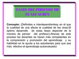 Concepto: (Definidas e interdependientesy en el que
la cualidad de una afecta la cualidad de las otras.El
óptimo desarrollo de estas fases depende de la
manera de pensar del profesor).Atraves de este
proceso los docentes se hacen más competentes en
la comprensión y promosión del aprendizaje y su
habilidad en la ayuda a los estudiantes para que sea
más efectivo el aprendizaje autoevaluado)
FASES DELPROCESO DE
EVALUACIÓN
 