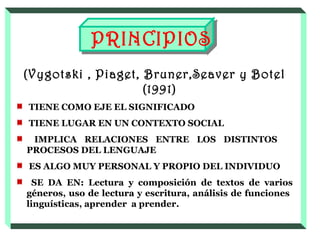 (Vygotski , Piaget, Bruner,Seaver y Botel
(1991)
TIENE COMO EJE EL SIGNIFICADO
TIENE LUGAR EN UN CONTEXTO SOCIAL
IMPLICA RELACIONES ENTRE LOS DISTINTOS
PROCESOS DEL LENGUAJE
ES ALGO MUY PERSONAL Y PROPIO DEL INDIVIDUO
SE DA EN: Lectura y composición de textos de varios
géneros, uso de lectura y escritura, análisis de funciones
linguísticas, aprender a prender.
 PRINCIPIOS
 