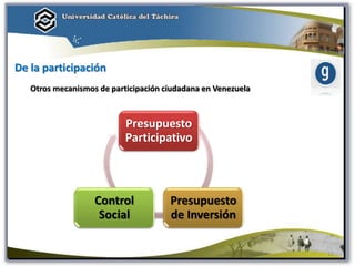 De la participación
Otros mecanismos de participación ciudadana en Venezuela
Presupuesto
Participativo
Presupuesto
de Inversión
Control
Social
12
 
