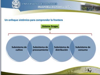 Un enfoque sistémico para comprender la frontera
13
Subsistema de
cultivo
Subsistema de
procesamiento
Subsistema de
distribución
Subsistema de
consumo
Sistema Drogas
 
